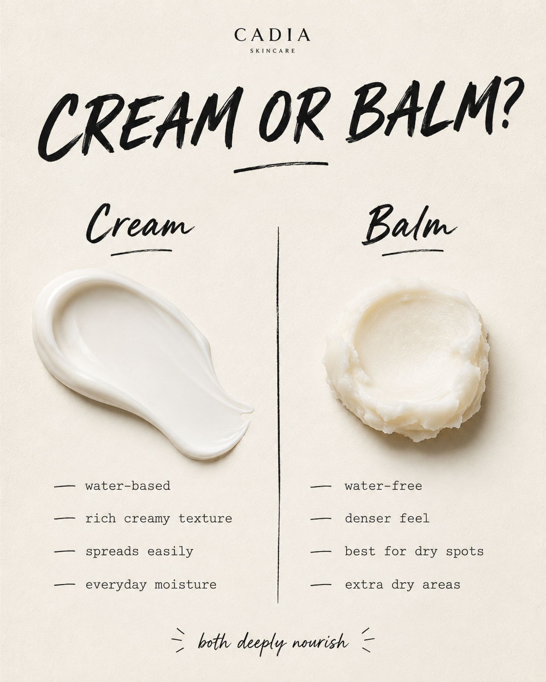 An informational comparison graphic for skincare products titled 'CREAM OR BALM?' by CADIA SKINCARE, showing a smear of white cream on the left and a dollop of white balm on the right with text describing their properties on a warm beige background.