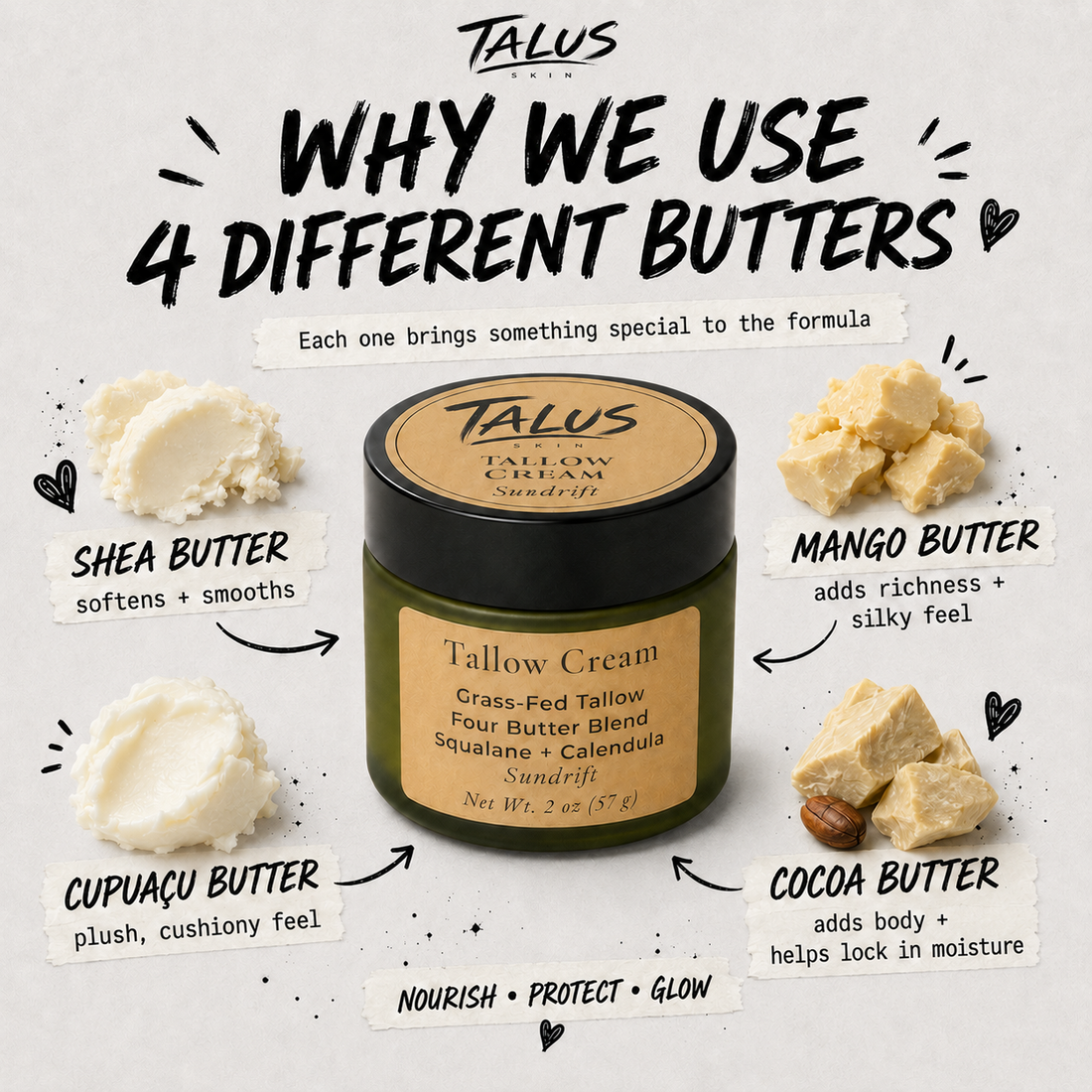 Why We Use Four Different Butters