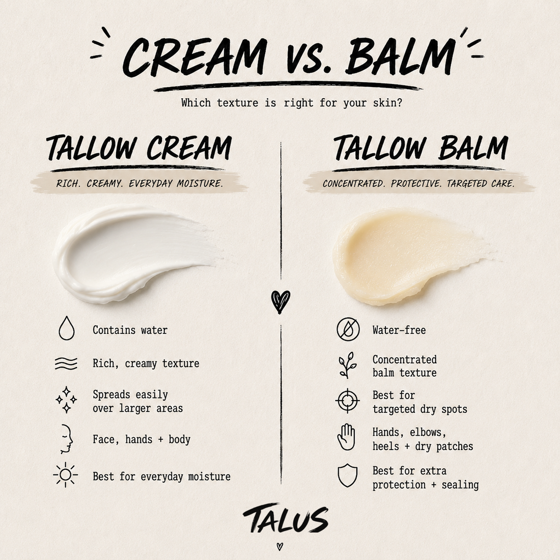 Cadia Tallow Body Balm